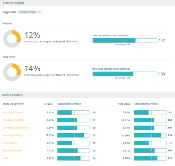 Amazon Publisher Services Guide Publift